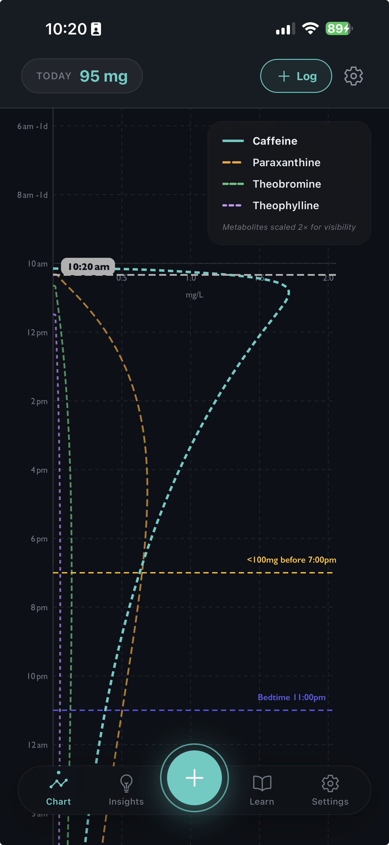 Cogniflux app showing a real-time caffeine curve with metabolite tracking